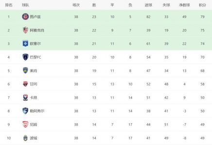 2011-12赛季欧洲五大联赛升班马和降级的球队分别是哪些