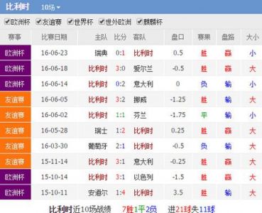 威尔士vs比利时比分预测是多少