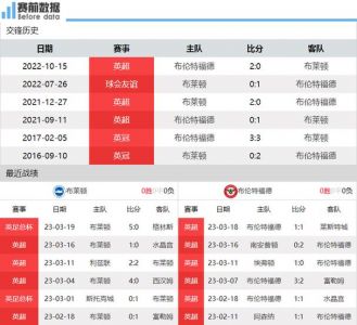 托特纳姆热刺vs布莱顿评分