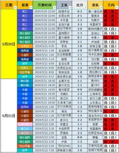 荷乙今日凌晨比分结果(精彩比赛纷呈,多场大胜引人瞩目)