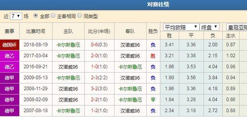 汉诺威96对卡尔斯鲁厄比分预测