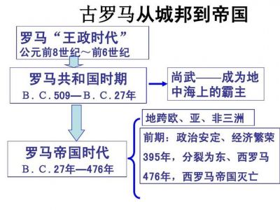 介绍一下罗马的详尽资料