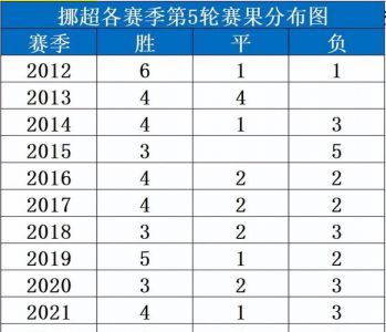 挪超(挪威足球超级联赛)