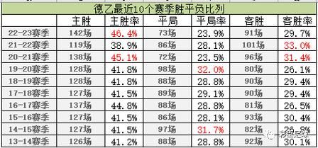 2023德乙排行榜积分榜