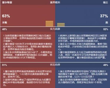 塞尔维亚vs瑞士数据分析球队状态(实力分析)