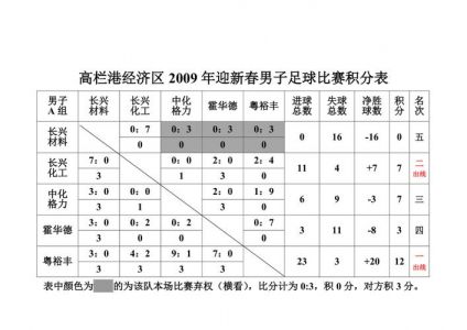 足球比分应该怎么算