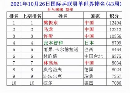 庄智渊是哪个国籍