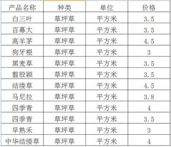 绿化草坪多少钱一平米绿化草坪多少钱一平