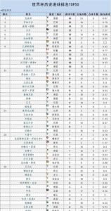 世预赛西班牙客场8比0胜列支敦士登是真的吗?