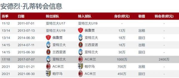 有谁知道ac米兰冬季转会情况