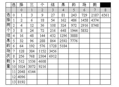 足彩彩票算法,规则,你都知道怎么算吗?