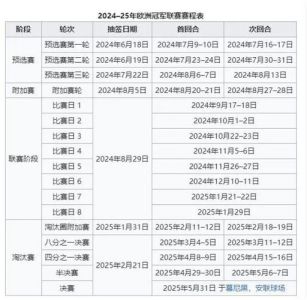 英超联赛2021/22欧战资格球队积分榜规则:让足球滚一会