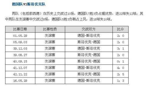 德国VS斯洛伐克预测对战比分会是多少