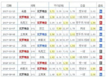 欧国联荷兰vs克罗地亚在哪里看