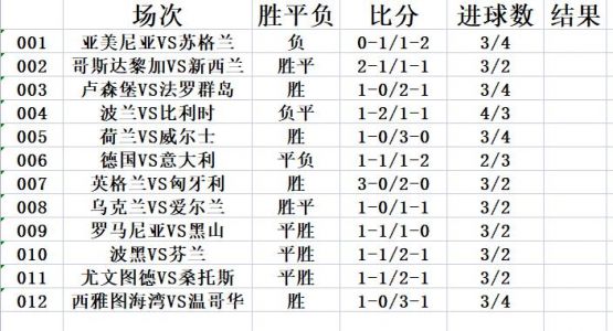 德国vs意大利比赛结果谁能预测到