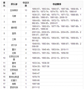 法甲谁夺冠次数最多