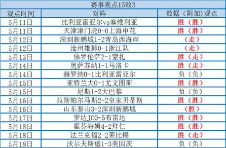 比利亚雷亚尔赛程比分