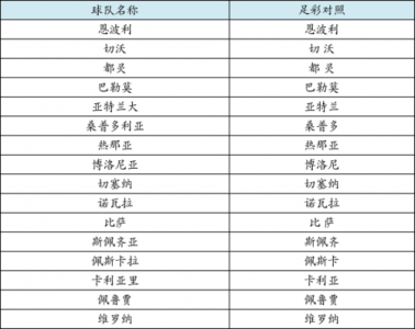 足球队名翻译