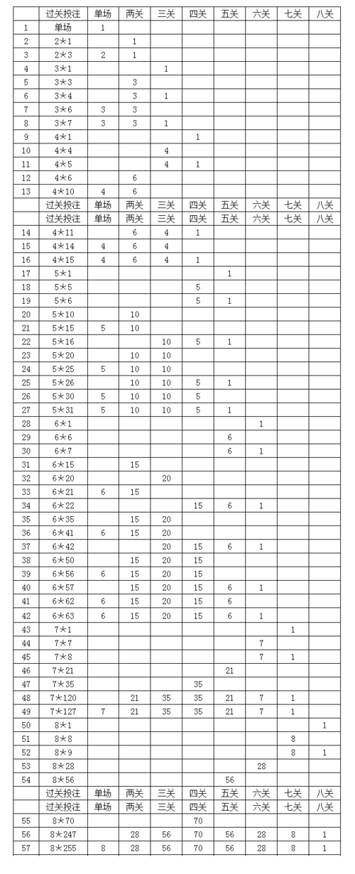 足球单场彩票游戏规则是哪儿制定的?