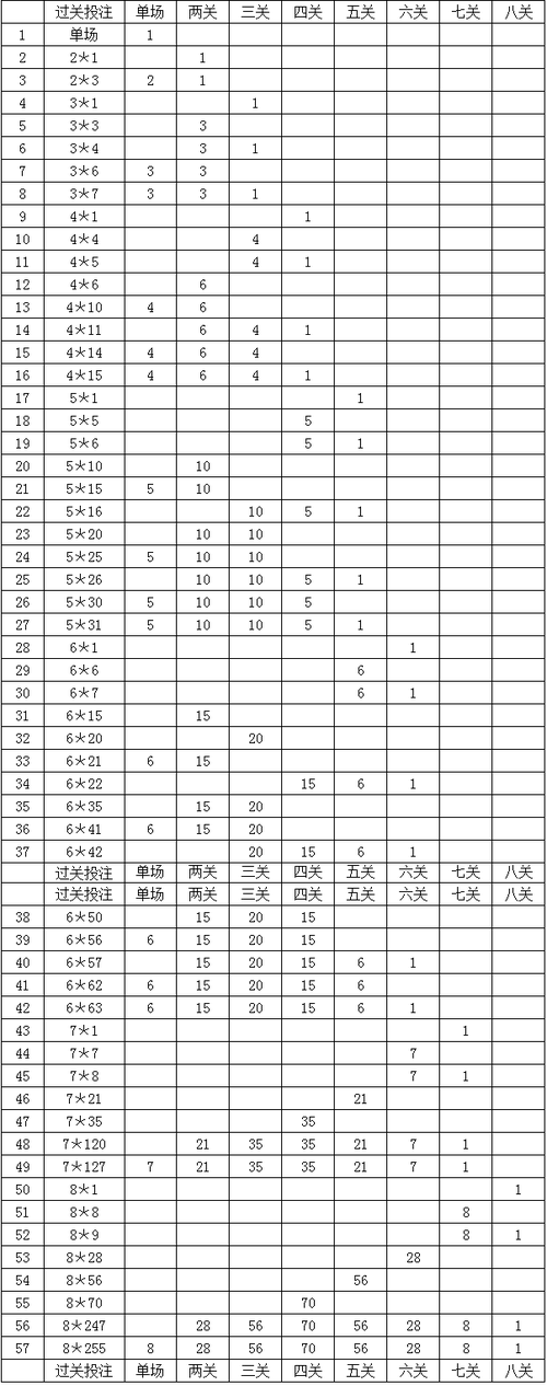 足球比赛分析的方法