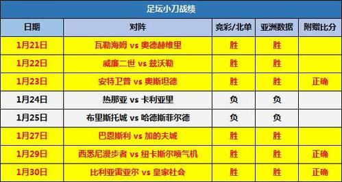 帕斯光荣对墨尔本城比分预测