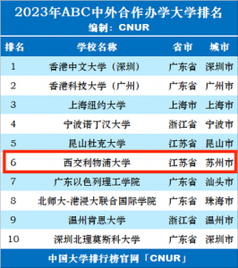 利物浦大学世界排名