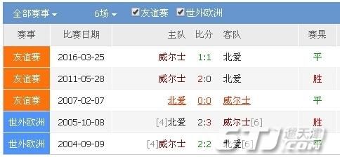 2016法国欧洲杯预选赛芬兰VS北爱尔兰,比赛时间是什么