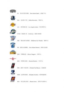 NBA球队的英文名字是什么