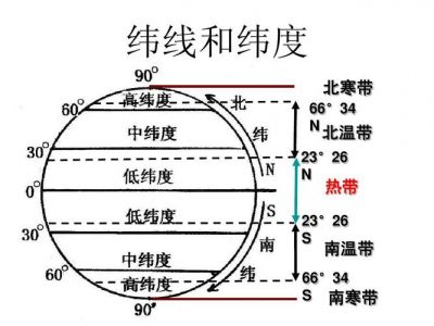 世界上处与纬度是多少度