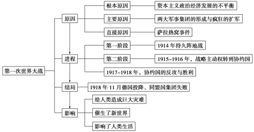 章鱼保罗为什么能够预测队伍的胜负?