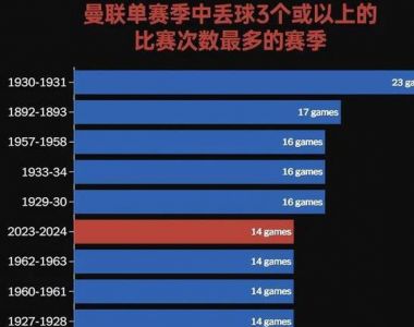 埃佛顿vs曼城比分预测