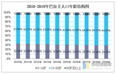 巴拉圭国民人口总数有多少