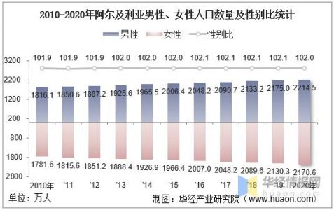 2011年亚冠联赛的分组形势