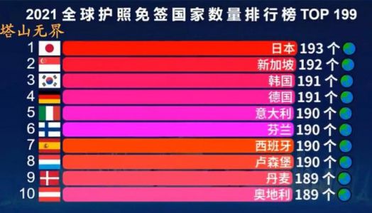 亚足联全部48支国家队排名