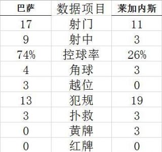 国王杯和西甲有什么区别