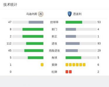 那不勒斯和乌迪内斯的关系