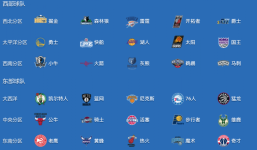 NBA里的球队………