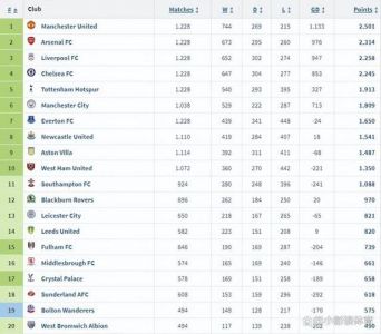 英超04-05,05-06,06-07,07-08,08-09五个赛季的最终积分榜?