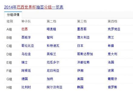 2015国际足联20岁以下世界杯分组