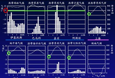 地中海气候代表城市