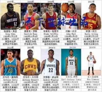 nba历年的明星选秀顺位