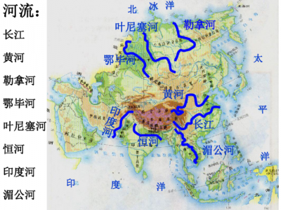 高考地理中世界主要河流