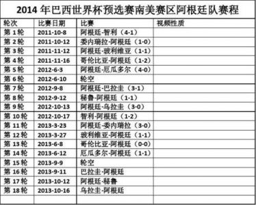 世预赛南美洲赛程