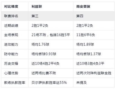 利兹联足球俱乐部的财务状况