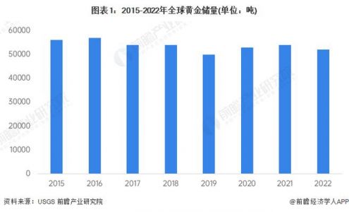 现在电商前景怎样?