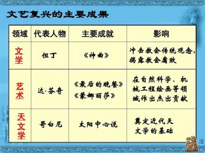 谁知道阿森纳亨利简介