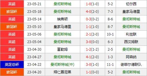 布莱顿vs热刺比分