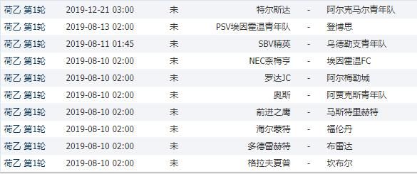 欧洲各大联赛分别什么时候开赛