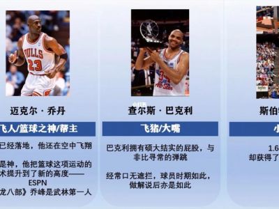 谁能说出NBA球员的绰号,至少10个