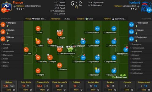 今晚预测法国对冰岛多少分啊